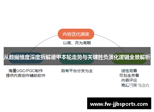 从数据维度深度拆解德甲本轮走势与关键胜负演化逻辑全景解析 从数据维度深度拆解德甲本轮走势与关键胜负演化逻辑全景解析