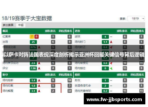 以萨卡对阵法国表现深度剖析揭示亚洲杯回暖关键信号背后逻辑