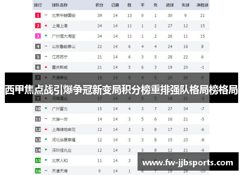 西甲焦点战引爆争冠新变局积分榜重排强队格局榜格局